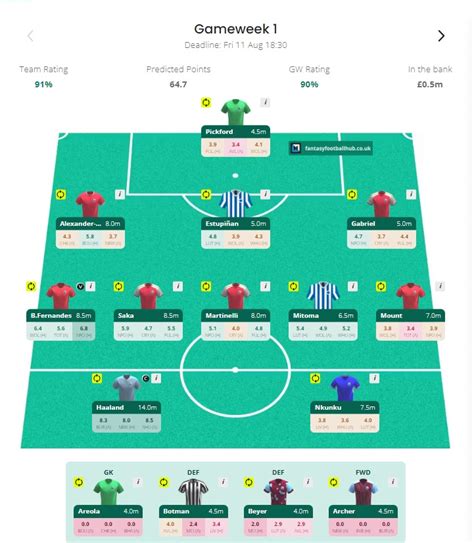 fpl fantasy hub